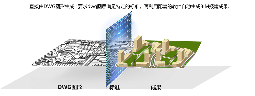 BIM报建解决方案 BIM报建解决方案